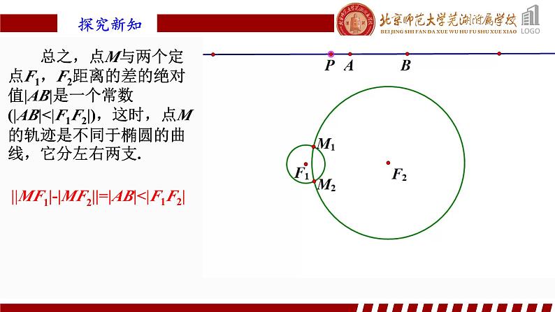 3.2.1双曲线及其标准方程(1)人教A版（2019）选择性必修第一册第三章圆锥曲线的方程课件08