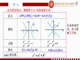 3.2.2 双曲线的简单几何性质（1）人教A版（2019）选择性必修第一册第三章圆锥曲线的方程课件