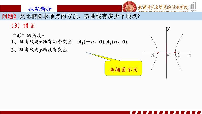 3.2.2 双曲线的简单几何性质（1）人教A版（2019）选择性必修第一册第三章圆锥曲线的方程课件第6页