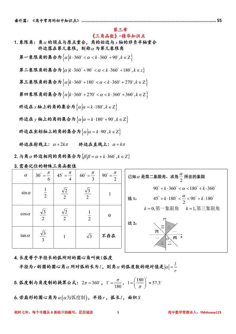 三角函数知识点+题型经典总结第3页