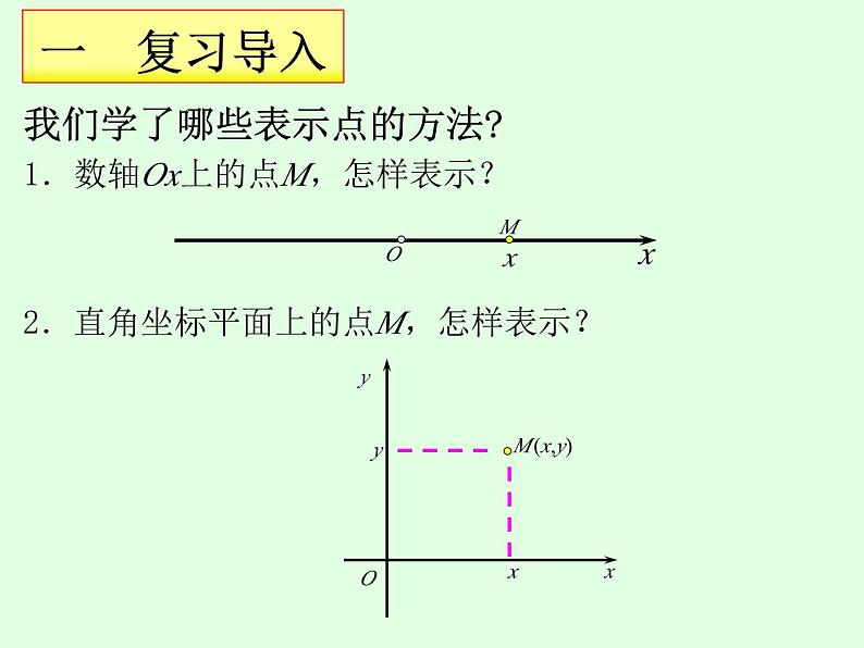 1.3.1空间直角坐标系课件-2023-2024学年高二上学期数学人教A版（2019）选择性必修第一册02