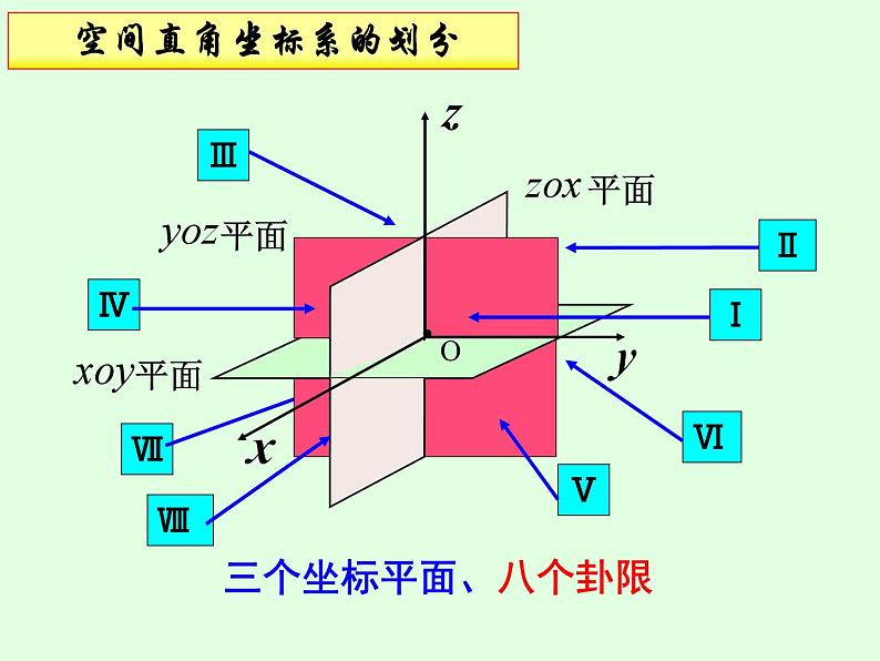 1.3.1空间直角坐标系课件-2023-2024学年高二上学期数学人教A版（2019）选择性必修第一册06