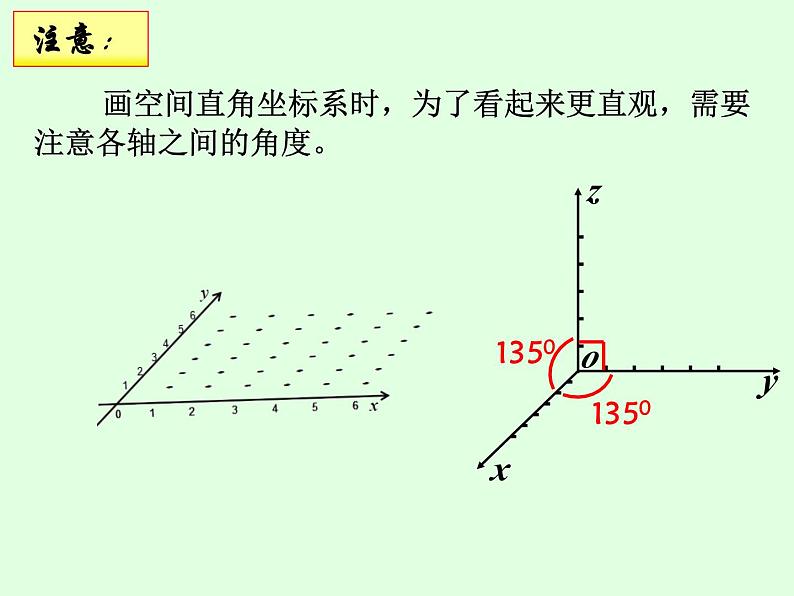 1.3.1空间直角坐标系课件-2023-2024学年高二上学期数学人教A版（2019）选择性必修第一册07