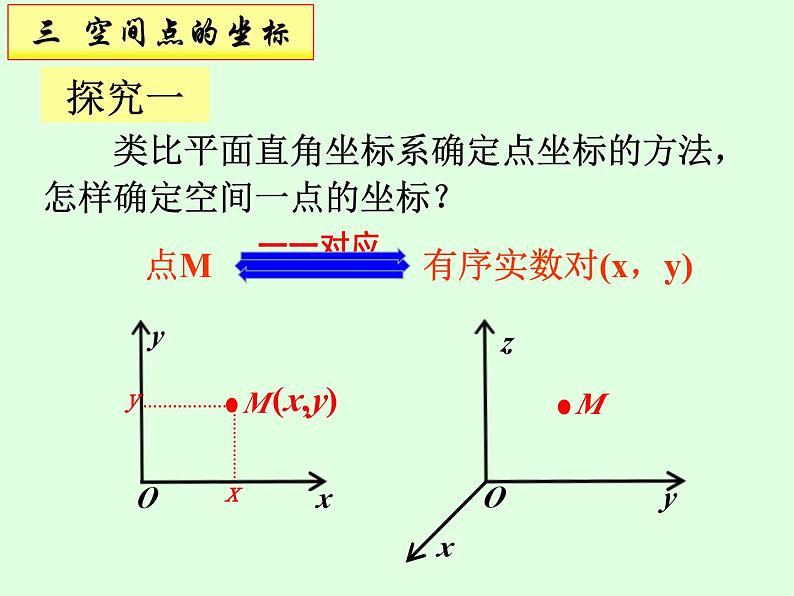 1.3.1空间直角坐标系课件-2023-2024学年高二上学期数学人教A版（2019）选择性必修第一册08