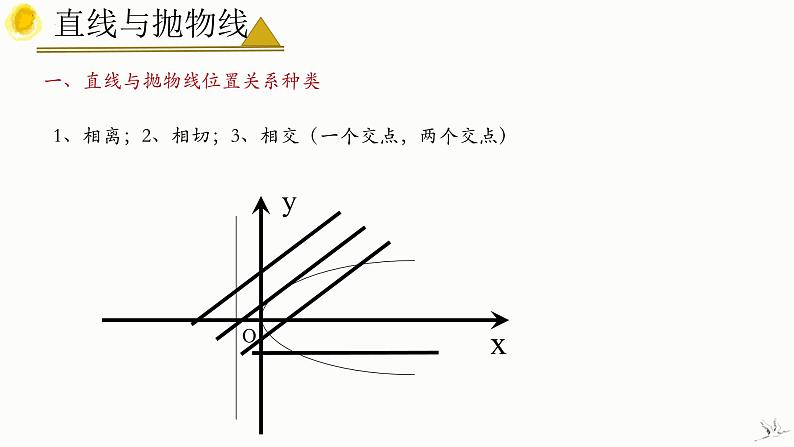 3.3.2 抛物线的简单几何性质（第3课时 直线与抛物线）-高中数学人教A版（2019）选择性必修第一册课件PPT07