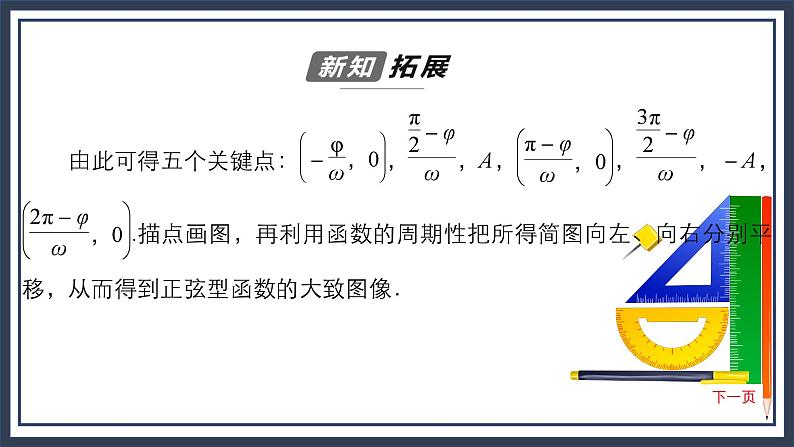 人教B版高中数学必修三7．3.2　第2课时　函数y＝Asin(ωx＋φ)的性质与图像及其应用 课件+同步分层练习（含答案）07