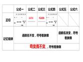 同角三角函数的基本关系及诱导公式课件-2024届高三数学一轮复习