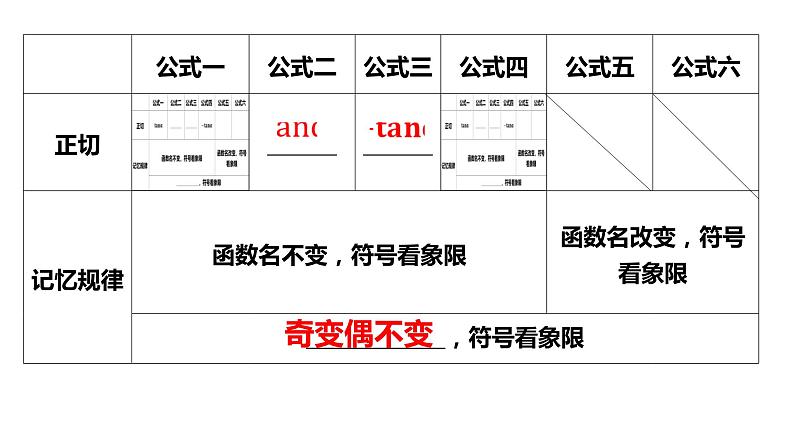 同角三角函数的基本关系及诱导公式课件-2024届高三数学一轮复习第3页