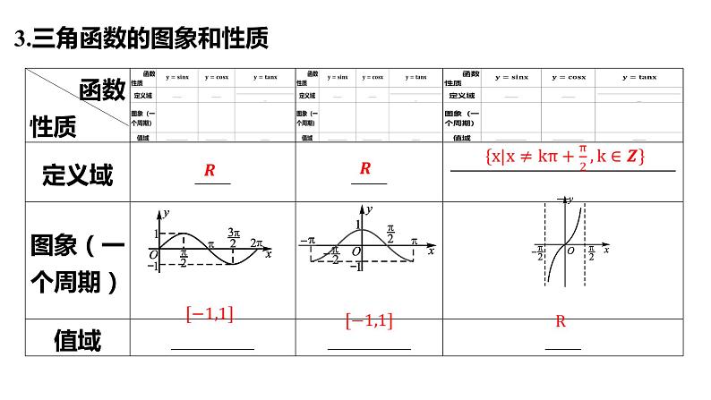 三角函数的图象与性质课件-2024届高三数学一轮复习第3页