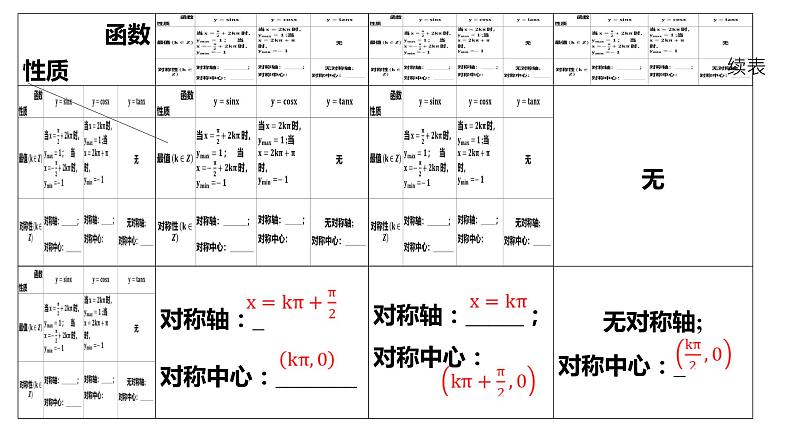 三角函数的图象与性质课件-2024届高三数学一轮复习第4页