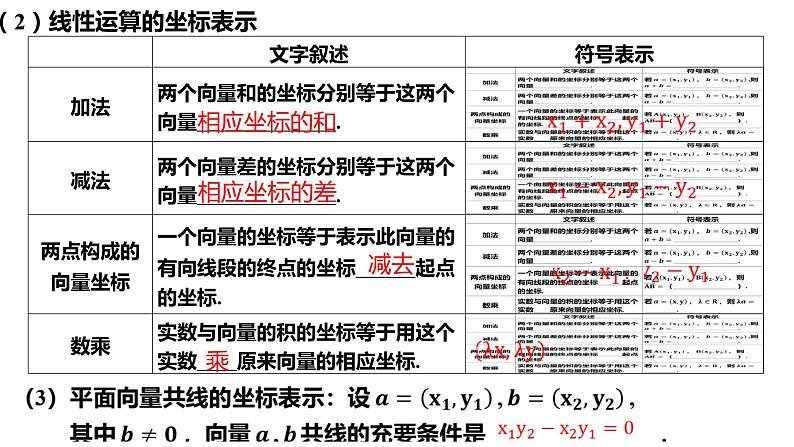 平面向量基本定理及坐标表示课件-2024届高三数学一轮复习第3页