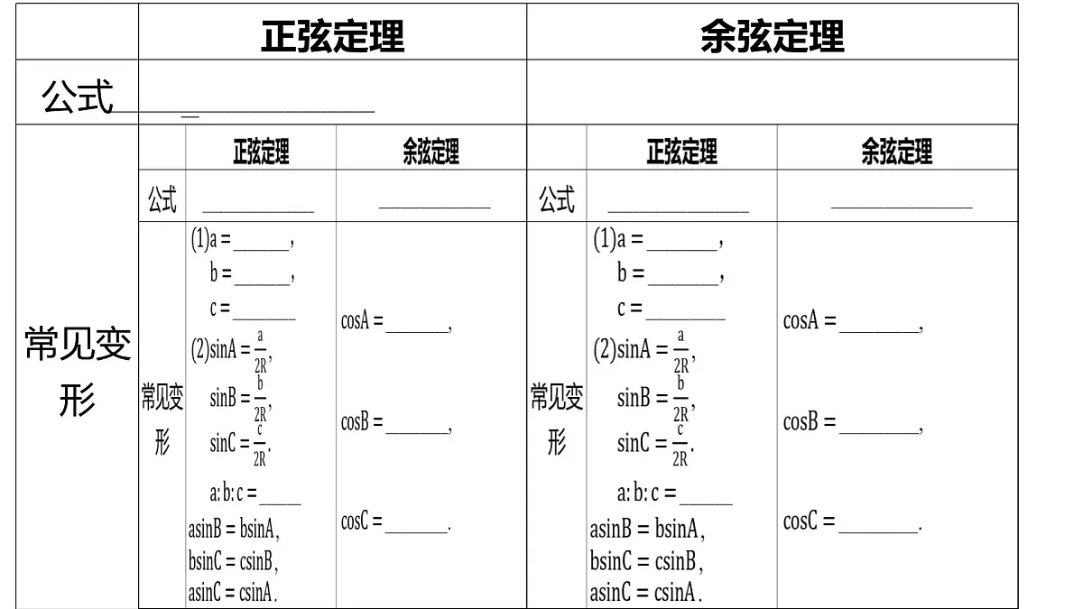解三角形课件-2024届高三数学一轮复习第2页