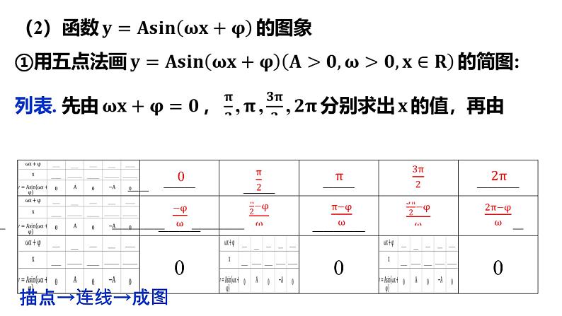 4.5 三角函数模型 课件——2024届高三数学一轮复习第2页