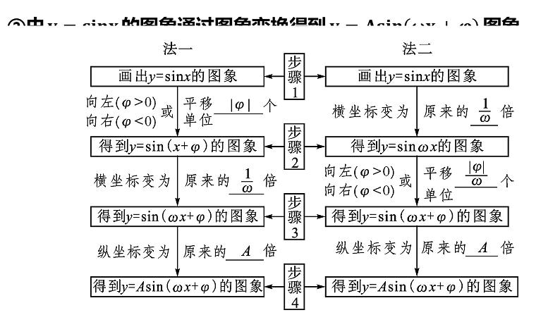 4.5 三角函数模型 课件——2024届高三数学一轮复习第3页
