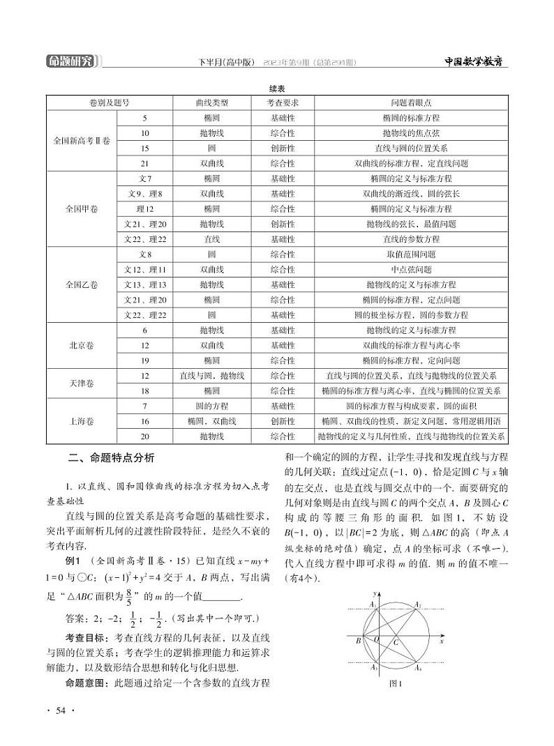 突出问题本质落实核心素养——2023年高考“平面解析几何”专题命题分析第2页