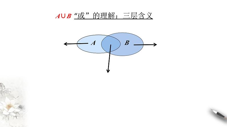 1.3 集合的基本运算 课件-2023-2024学年高一上学期数学人教A版(2019)（1）第4页