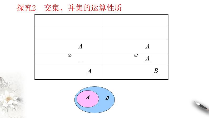 1.3 集合的基本运算 课件-2023-2024学年高一上学期数学人教A版(2019)（1）第5页