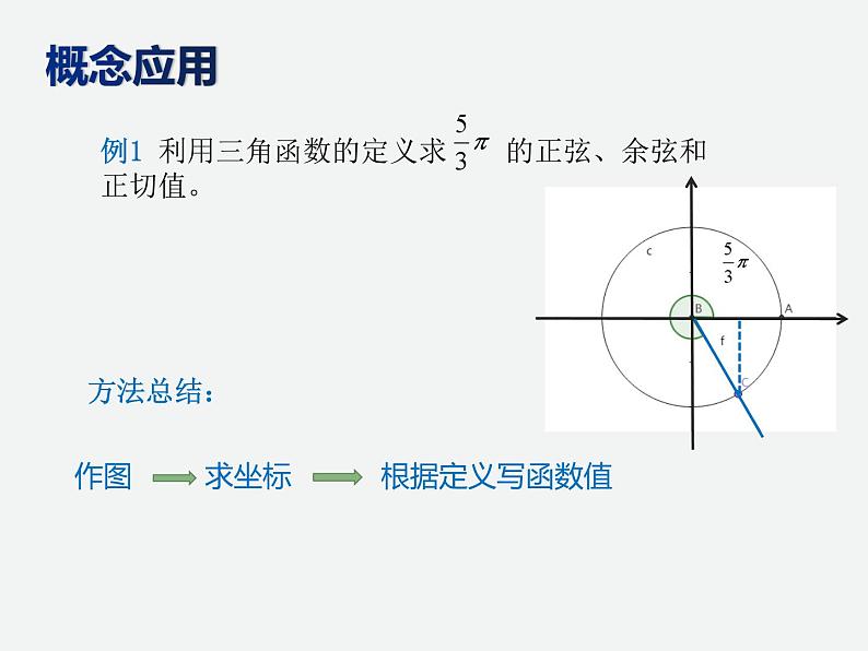 5.2.1三角函数的概念课件-2023-2024学年高一上学期数学人教A版08