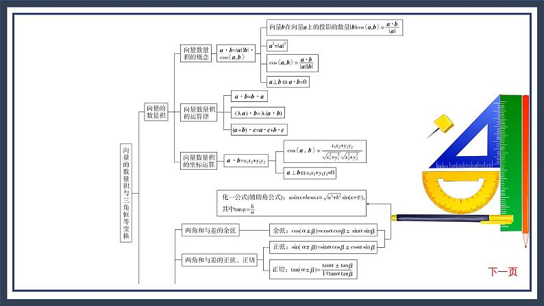 人教B版高中数学必修三  章末复习 课件+同步分层练习（含答案）03
