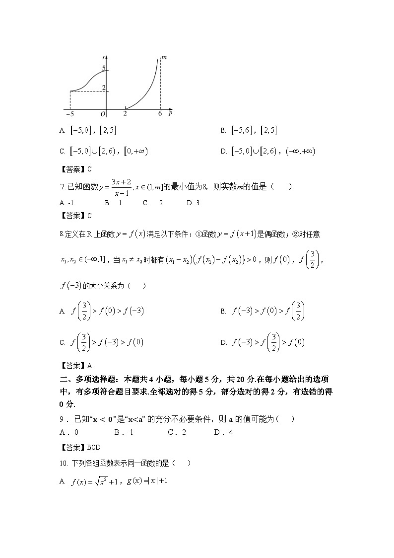 四川省仁寿第一中学南校区2023-2024学年高一上学期期中数学试题（Word版附答案）第2页