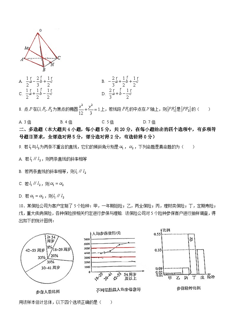 四川省成都市重点学校2023-2024学年高二上学期第一阶段考试数学试题第2页