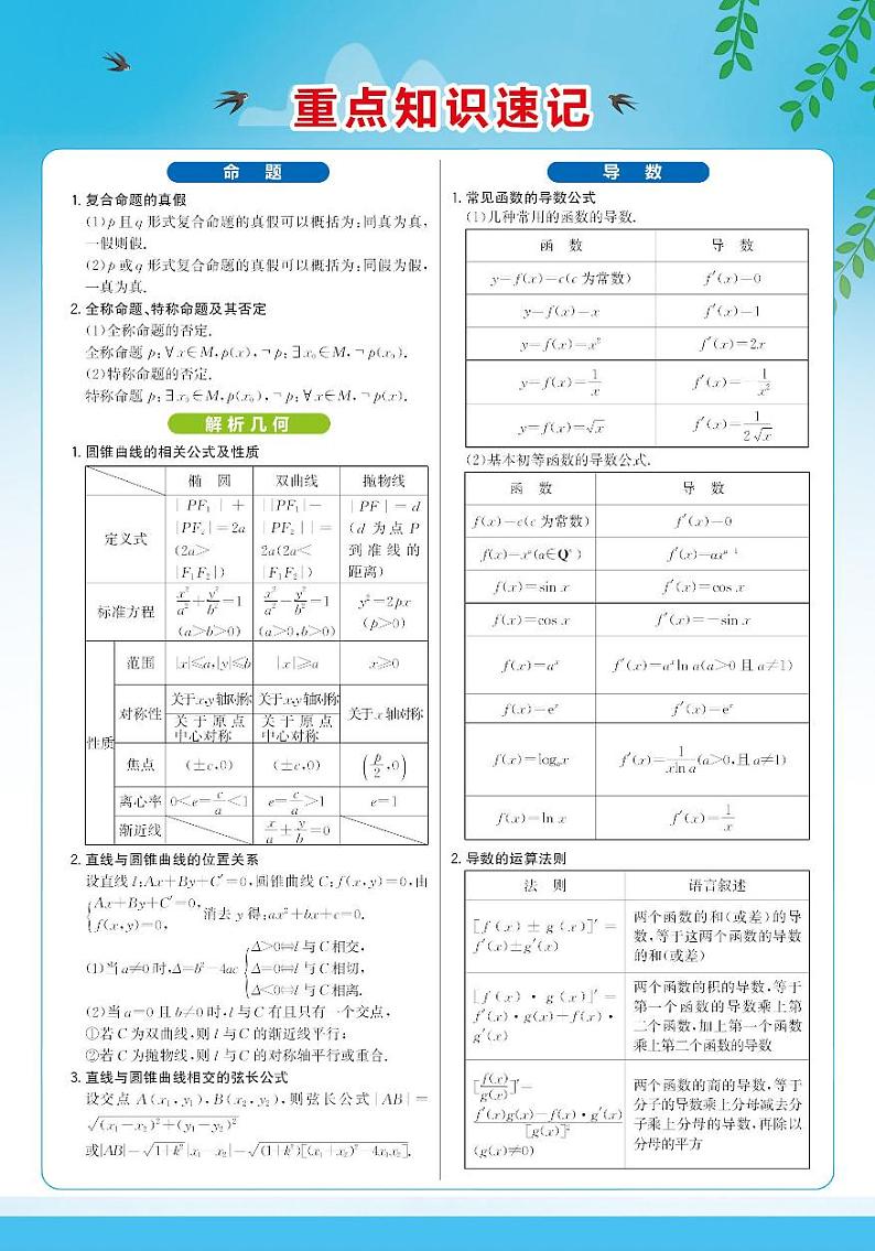 19版数学人A选修1-1《高中全程学习方略》正文第2页