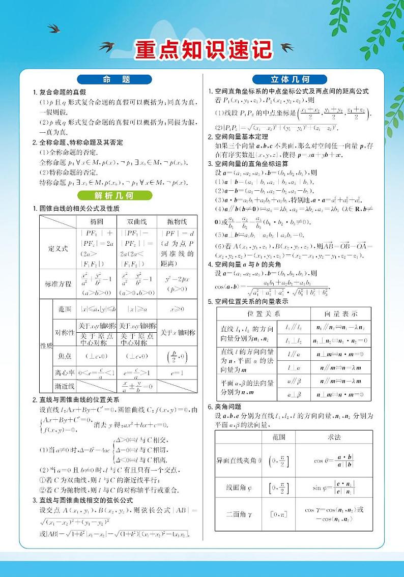 19版数学人A选修2-1《高中全程学习方略》正文第2页