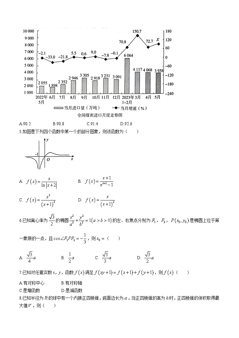 河北省部分重点高中2023-2024学年高三上学期普通高考模拟（12月）数学试题第2页