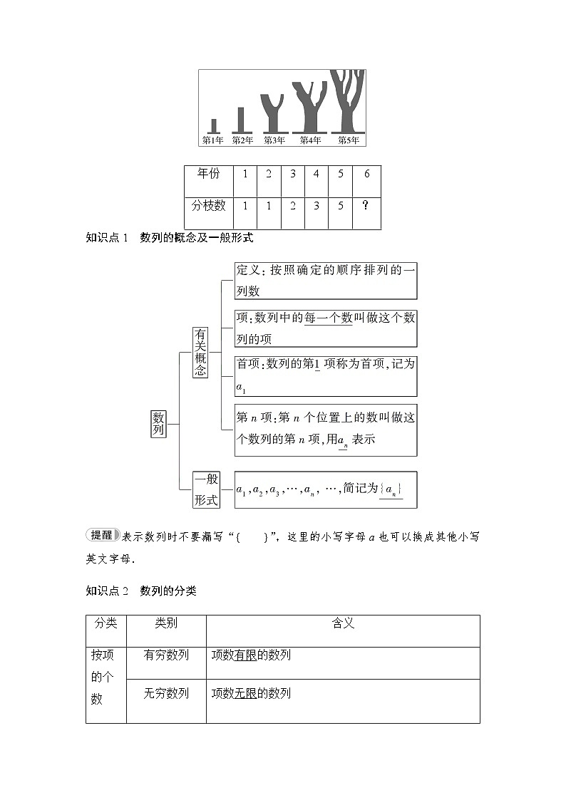 人教A版高中数学选择性必修第二册第4章4-1第1课时数列的概念与简单表示法课时学案第2页