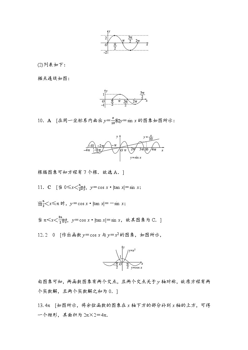 人教A版高中数学必修第一册课时分层作业48正弦函数、余弦函数的图象含答案02