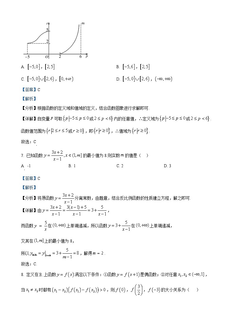 四川省眉山市仁寿县第一中学南校区2023-2024学年高一上学期期中数学试题（Word版附解析）03