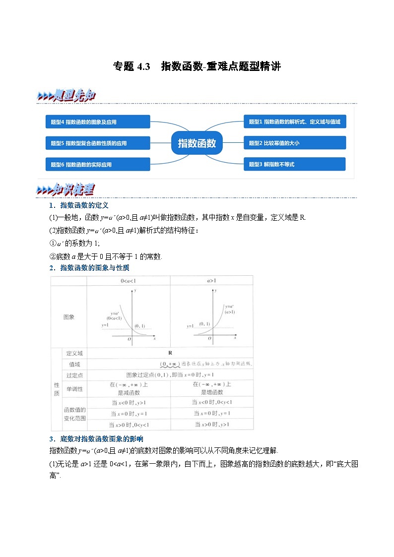 人教A版高中数学(必修第一册)培优讲义+题型检测专题4.3 指数函数-重难点题型精讲（2份打包，原卷版+含解析）01