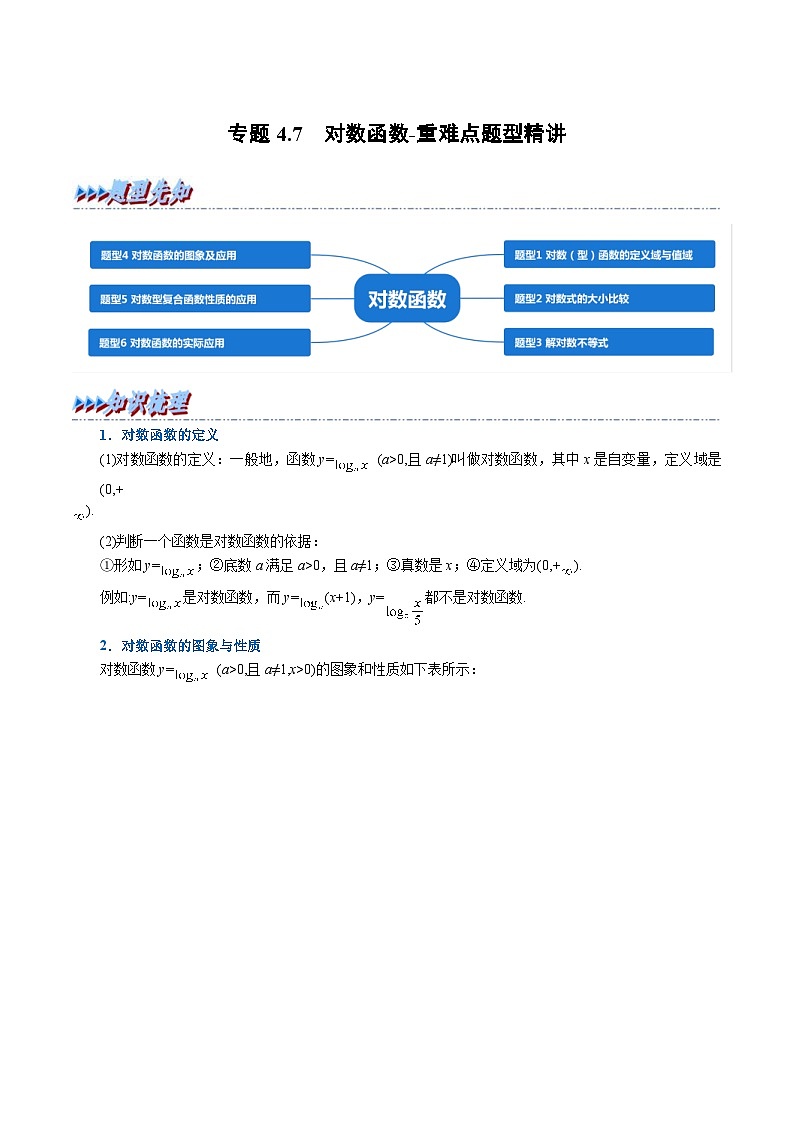 人教A版高中数学(必修第一册)培优讲义+题型检测专题4.7 对数函数-重难点题型精讲（2份打包，原卷版+含解析）01