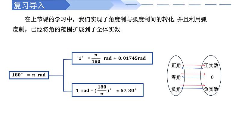 5.2.1 三角函数的概念（同步课件）-高中数学人教A版（2019）必修第一册02