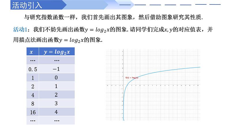 4.4.2 对数函数的图象和性质（同步课件）-高中数学人教A版（2019）必修第一册02