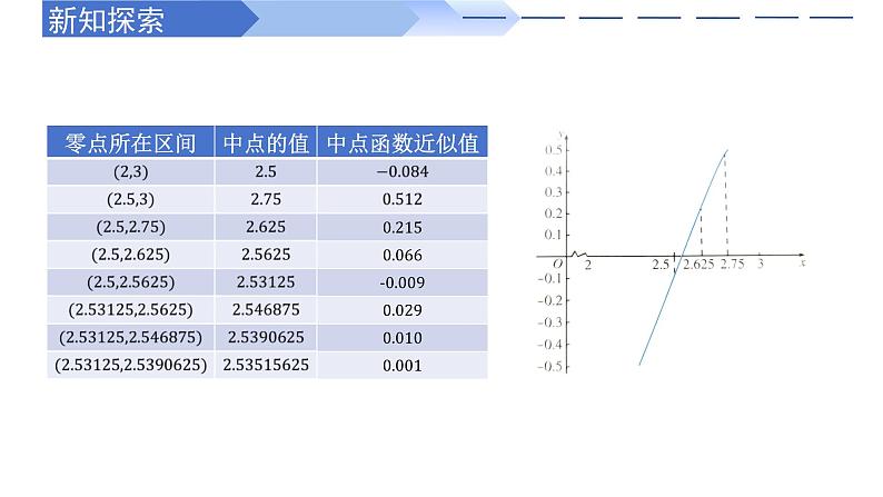 4.5.2 用二分法求方程的近似解（同步课件）-高中数学人教A版（2019）必修第一册06