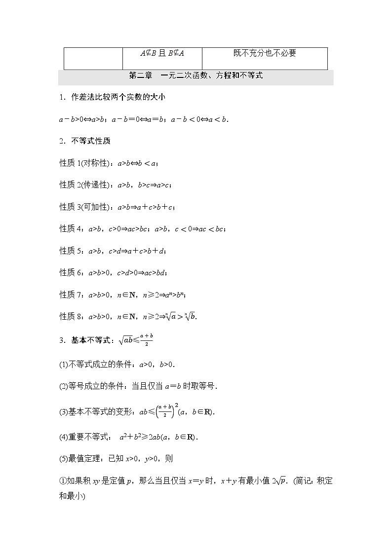 人教A版高中数学必修第一册要点速记03