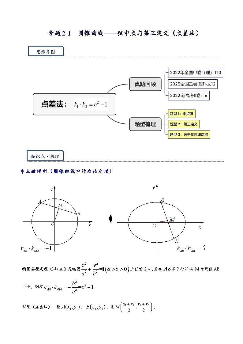 专题2-1  弦中点与第三定义（点差法）-【重难点突破】备考2024届高考数学-模型·方法·技巧专题（新高考专用）01