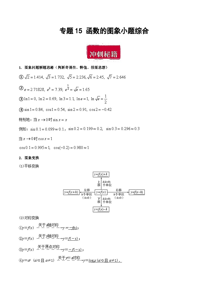 专题15 函数的图象小题综合（解析版）第1页