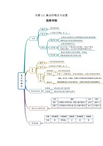 专题1.1 集合的概念与运算-2024年高考数学一轮复习《考点•题型 •技巧》精讲与精练