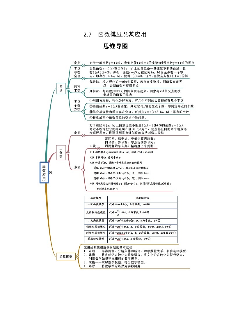 专题2.7 函数模型及其应用-2024年高考数学一轮复习《考点•题型 •技巧》精讲与精练01