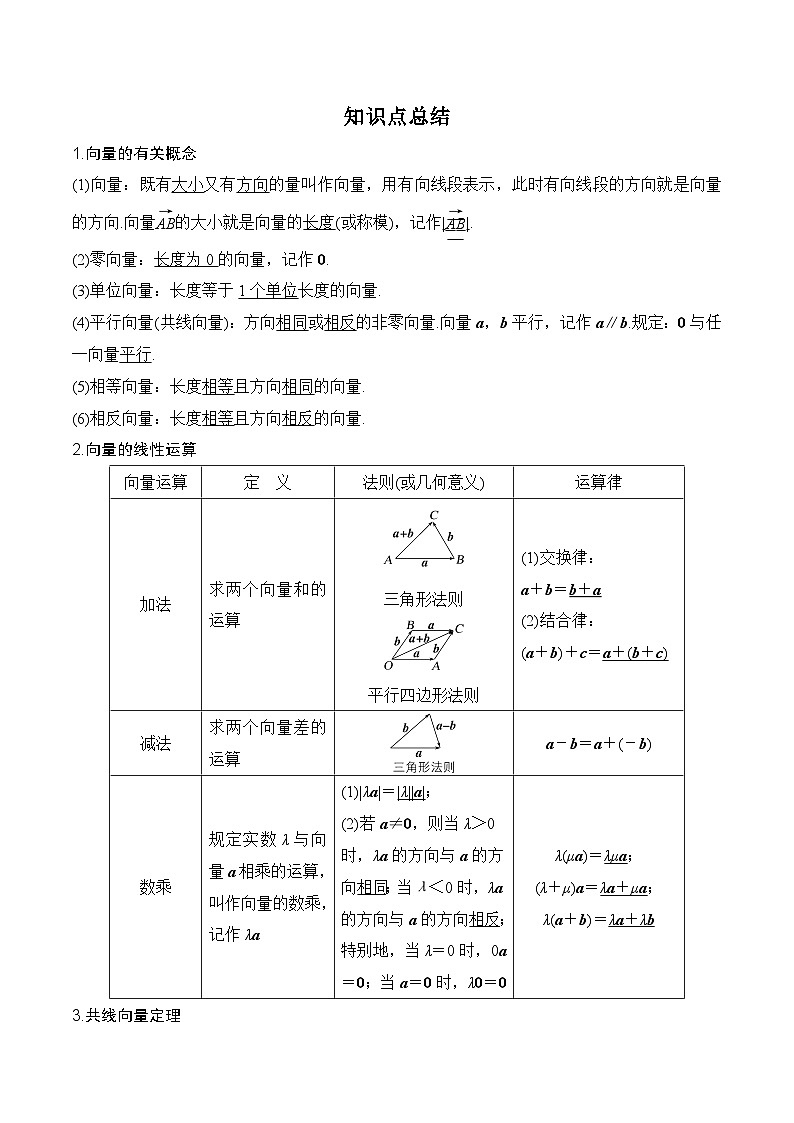 专题5.1 平面向量的概念及其线性运算(解析版)第2页