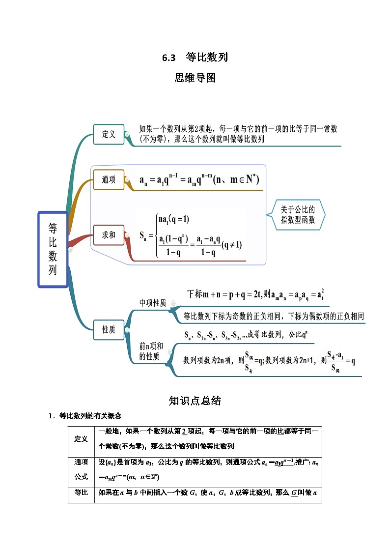 专题6.3 等比数列-2024年高考数学一轮复习《考点•题型 •技巧》精讲与精练01