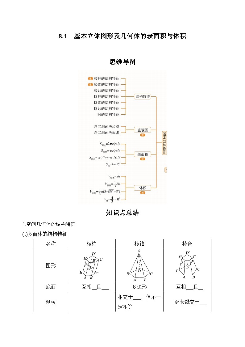 8.1 基本立体图形及几何体的表面积与体积(原卷版)第1页