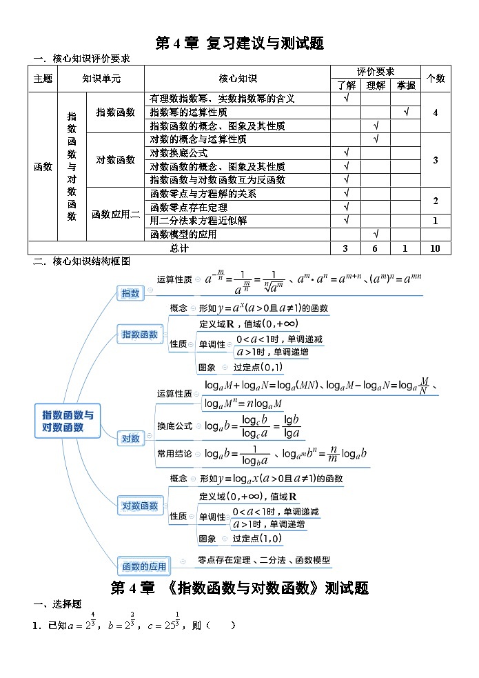 第四章  指数函数与对数函数 期末复习建议与测试题 讲义  高中数学人教A版（2019）必修第一册第1页