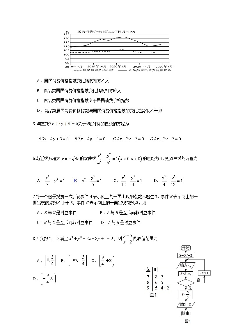 四川省遂宁市重点高中2020-2021学年高二上学期期末适应性考试 数学（文）试题02