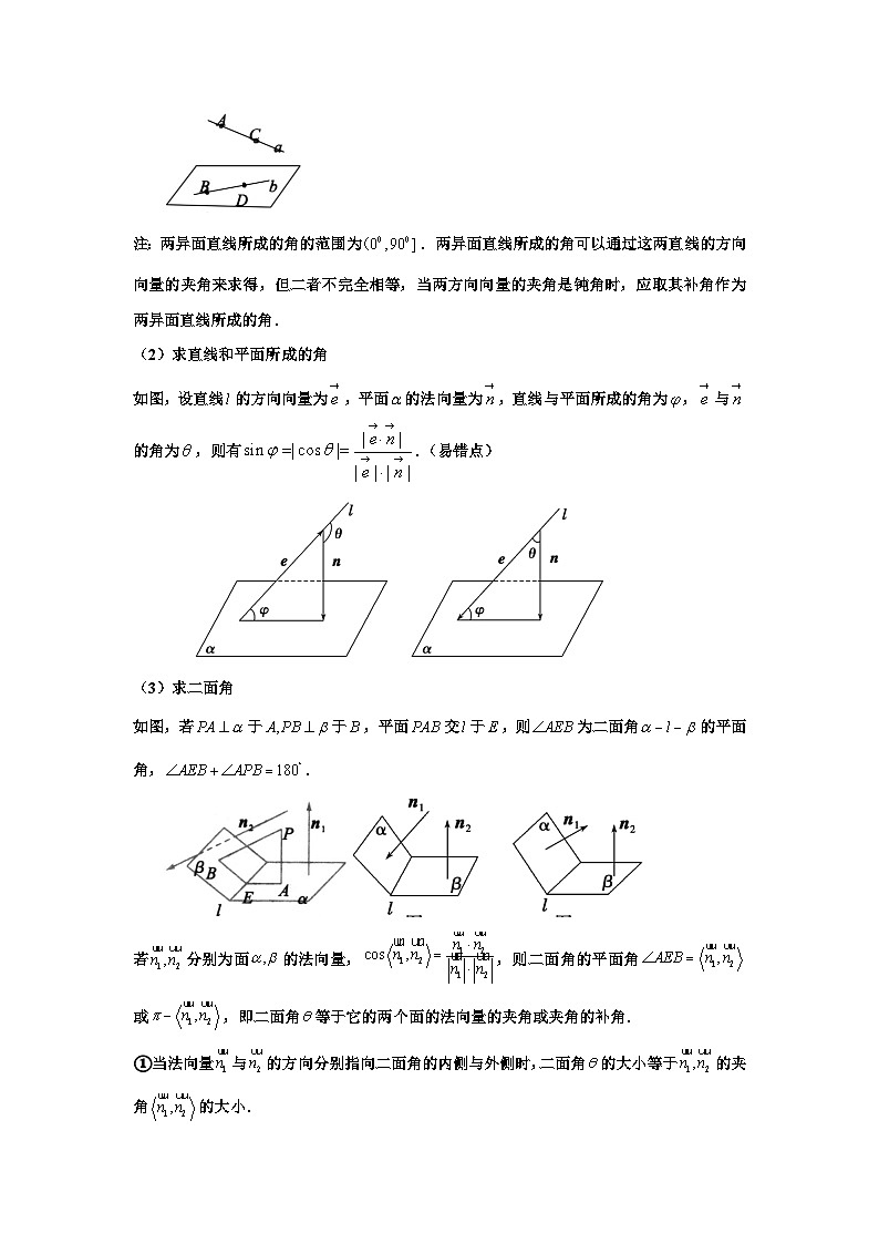 高二上学期数学核心专题1.空间向量中的主要应用03