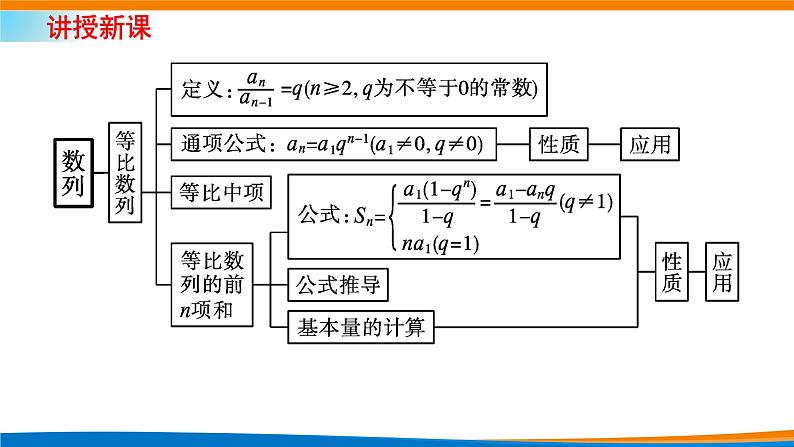 人教A版（2019）选修二 第四章数列 章末素养提升与综合 课件+章末检测（含详细解析）05