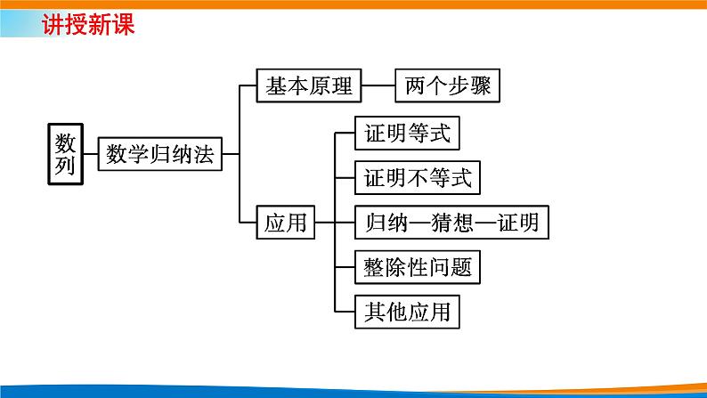 人教A版（2019）选修二 第四章数列 章末素养提升与综合 课件+章末检测（含详细解析）06