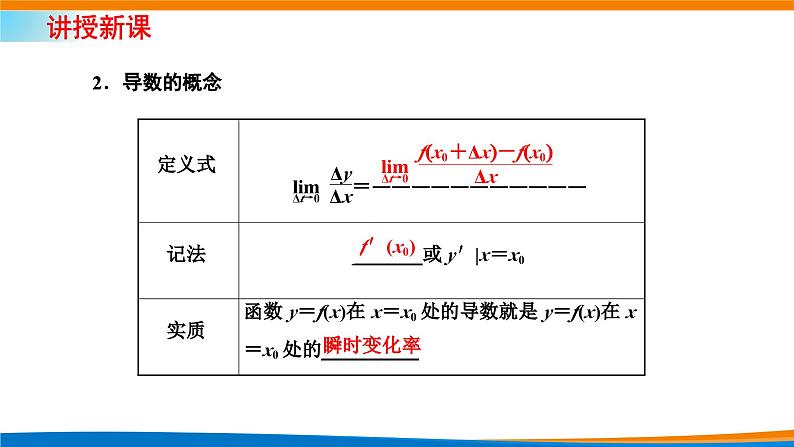 人教A版（2019）选修二 第五章一元函数的导数及其应用 5.1.2  导数的概念及其几何意义  课件+课时跟踪检测（含详细解析）05